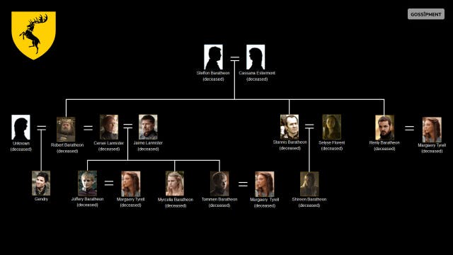 The Baratheon Family Tree