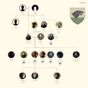 The Ultimate Guide To The Game Of Thrones Family Tree