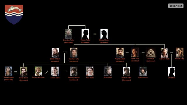  Tully Family Tree