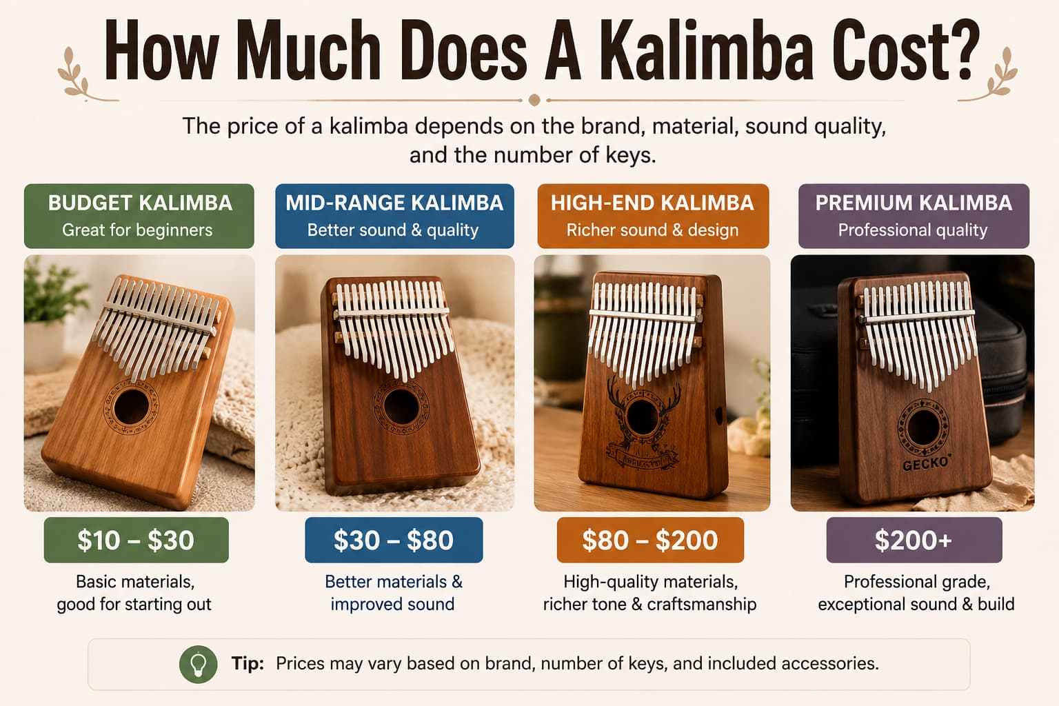 Cover Image for How Much Does A Kalimba Cost?