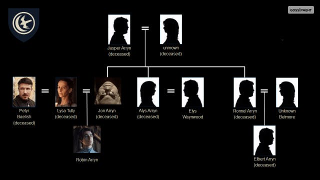 Arryn Family Tree