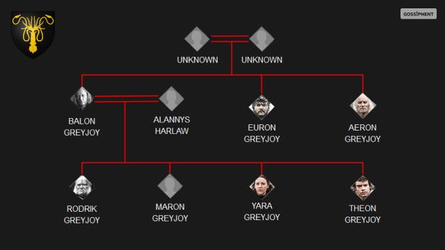 The Greyjoy Family Tree
