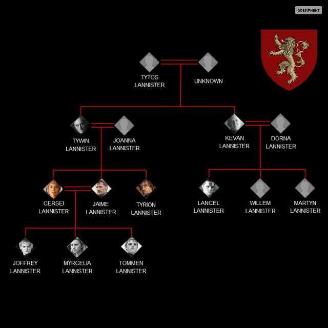 The Lannister Family Tree