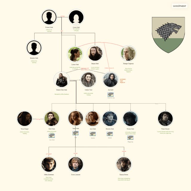 The Stark Family Tree