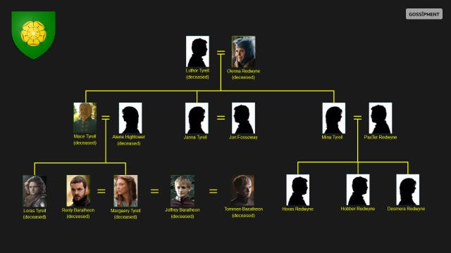 The Tyrell Family Tree